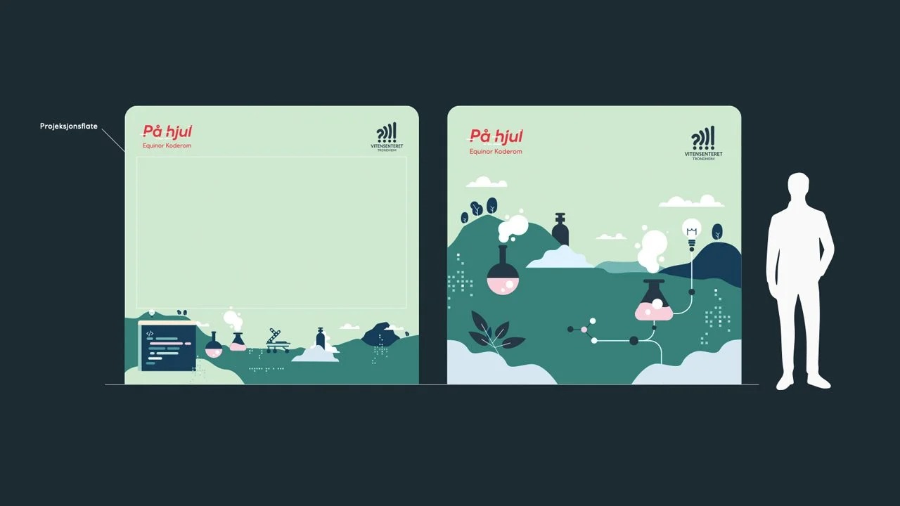 Koderom på hjul view 4