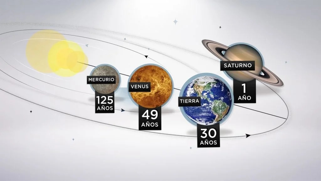 Nat Geo Asombrosamente view 3